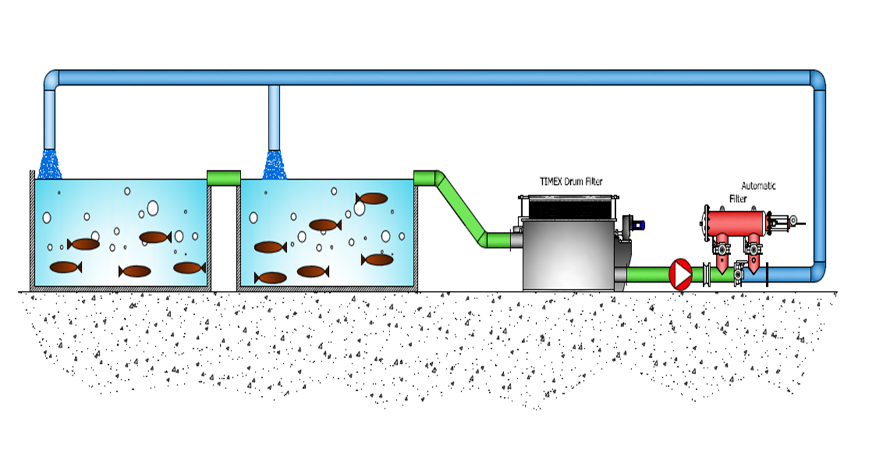 水產養殖過濾系統2.png