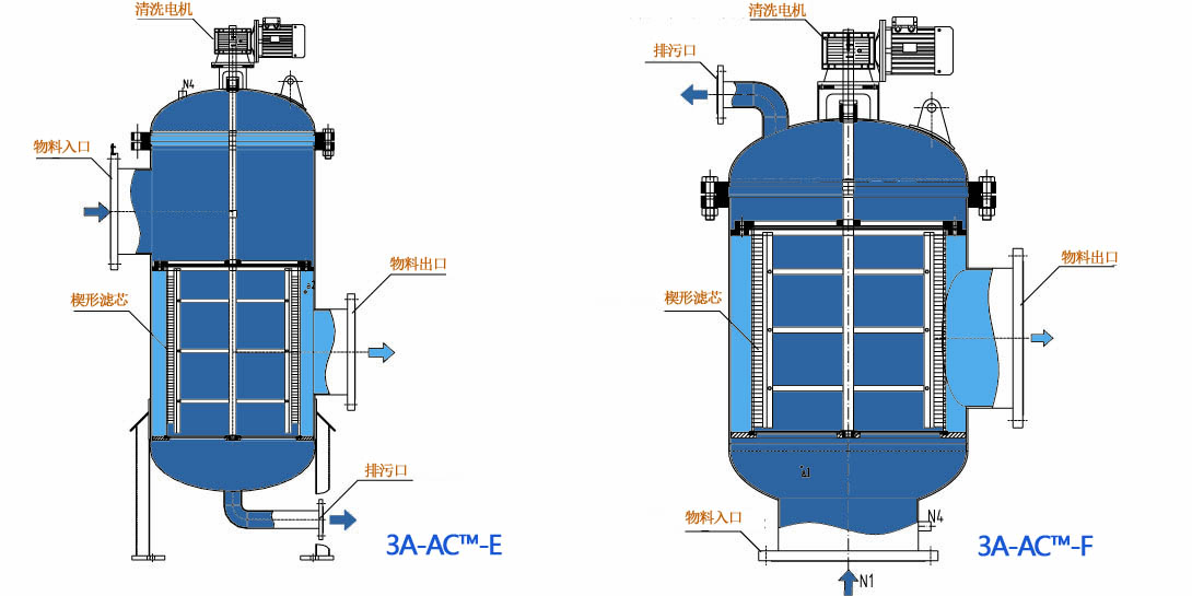 自清洗過(guò)濾器結(jié)構(gòu).jpg